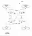 Fig. 02 - Lesser disruptive open shortest path first handling of bidirectional forwarding detection state changes