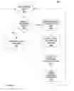 Fig. 06 - Lesser disruptive open shortest path first handling of bidirectional forwarding detection state changes