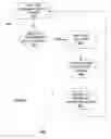 Fig. 07 - Lesser disruptive open shortest path first handling of bidirectional forwarding detection state changes