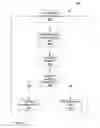 Fig. 09 - Lesser disruptive open shortest path first handling of bidirectional forwarding detection state changes