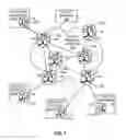 Fig. 02 - Methods and apparatus to control traffic in a packet-switched network