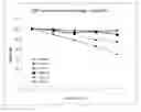 Fig. 01 - SUSTAINED RELEASE FILM FORMULATION FOR HEALING WOUND COMPRISING EPIDERMAL GROWTH FACTOR