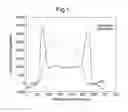 Fig. 02 - Formation of layers on substrates