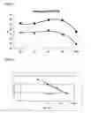 Fig. 02 - Molecular analysis of primary cells