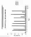 Fig. 05 - Antibodies for oncogenic strains of HPV and methods of their use