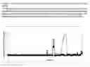 Fig. 18 - Compositions comprising a ligand of Chemerin R