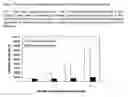 Fig. 19 - Compositions comprising a ligand of Chemerin R