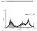 Fig. 20 - Compositions comprising a ligand of Chemerin R