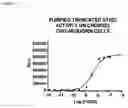 Fig. 22 - Compositions comprising a ligand of Chemerin R