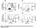 Fig. 27 - Compositions comprising a ligand of Chemerin R