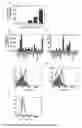 Fig. 30 - Compositions comprising a ligand of Chemerin R