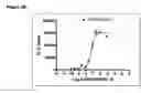 Fig. 37 - Compositions comprising a ligand of Chemerin R