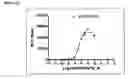 Fig. 41 - Compositions comprising a ligand of Chemerin R