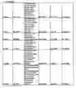 Fig. 167 - Identification of sequences particularly useful for the diagnosis and identification of therapeutic targets for osteoarthritis