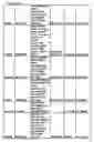 Fig. 320 - Identification of sequences particularly useful for the diagnosis and identification of therapeutic targets for osteoarthritis