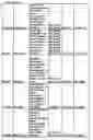 Fig. 331 - Identification of sequences particularly useful for the diagnosis and identification of therapeutic targets for osteoarthritis