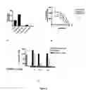 Fig. 03 - Cytokine receptor modulators and uses thereof
