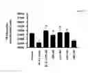 Fig. 13 - Cytokine receptor modulators and uses thereof
