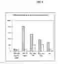 Fig. 07 - METHODS FOR TREATING BACILLUS INFECTION