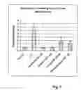 Fig. 08 - METHODS FOR TREATING BACILLUS INFECTION