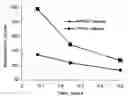 Fig. 01 - METHODS AND FORMULATIONS FOR THE DELIVERY OF PHARMACOLOGICALLY ACTIVE AGENTS