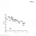 Fig. 07 - Modulation of anxiety through blockade of anandamide hydrolysis