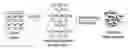Fig. 01 - Clays pre-activated with intercalated polymerization initiation sites