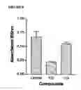 Fig. 09 - Regulators of Bacterial Signalling Pathways