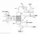 Fig. 02 - Method for the production of dimethyl ether