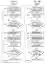 Fig. 08 - Support of deep power savings mode and partial good in a thermal management system