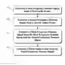 Fig. 01 - METHOD AND SYSTEM FOR AUDIO FRAME ESTIMATION
