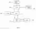 Fig. 03 - PERMISSION BASED FIELD SERVICE MANAGEMENT SYSTEM