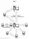 Fig. 02 - Distribution System for Data of a Service