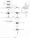Fig. 02 - Method and apparatus for a rule development process for inducement prizes