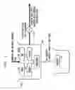 Fig. 02 - METHOD AND APPARATUS FOR FACILITATING INTRAGOVERNMENTAL TRANSACTIONS