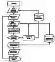 Fig. 01 - Delivery Management System for Quick Service Restaurants