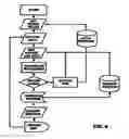 Fig. 07 - Delivery Management System for Quick Service Restaurants