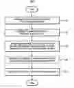 Fig. 01 - Method and System for Managing Construction Projects