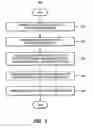 Fig. 08 - Method and System for Managing Construction Projects