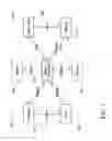 Fig. 02 - Scalable system and method for financially modeling organizational performance