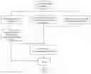Fig. 01 - Interactive Security Brokerage System