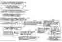 Fig. 01 - METHOD OF CAPITAL CREATION FOR TAX-EXEMPT ORGANIZATIONS