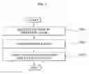 Fig. 06 - Method and system for rating expert classified by keyword