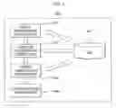 Fig. 07 - Method and system for rating expert classified by keyword