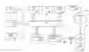 Fig. 01 - Method for organizing structurally similar web pages from a web site
