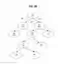 Fig. 04 - Method for organizing structurally similar web pages from a web site