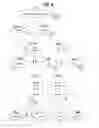 Fig. 06 - Method for organizing structurally similar web pages from a web site