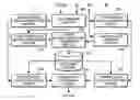 Fig. 01 - Consistency of a database management system