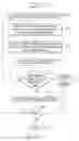 Fig. 04 - Emergent information database management system
