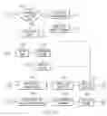 Fig. 08 - Emergent information database management system
